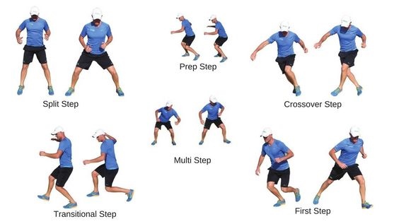 Crossover step drill for tennis player