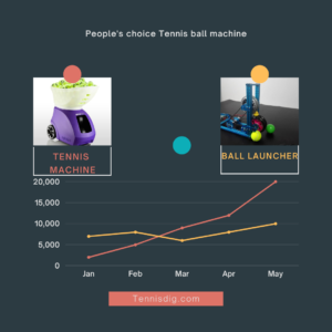 tennis-ball-machine-vs-ball-launcher