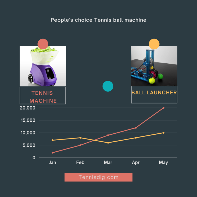 tennis-ball-machine-diy-homemade-automatic-launcher