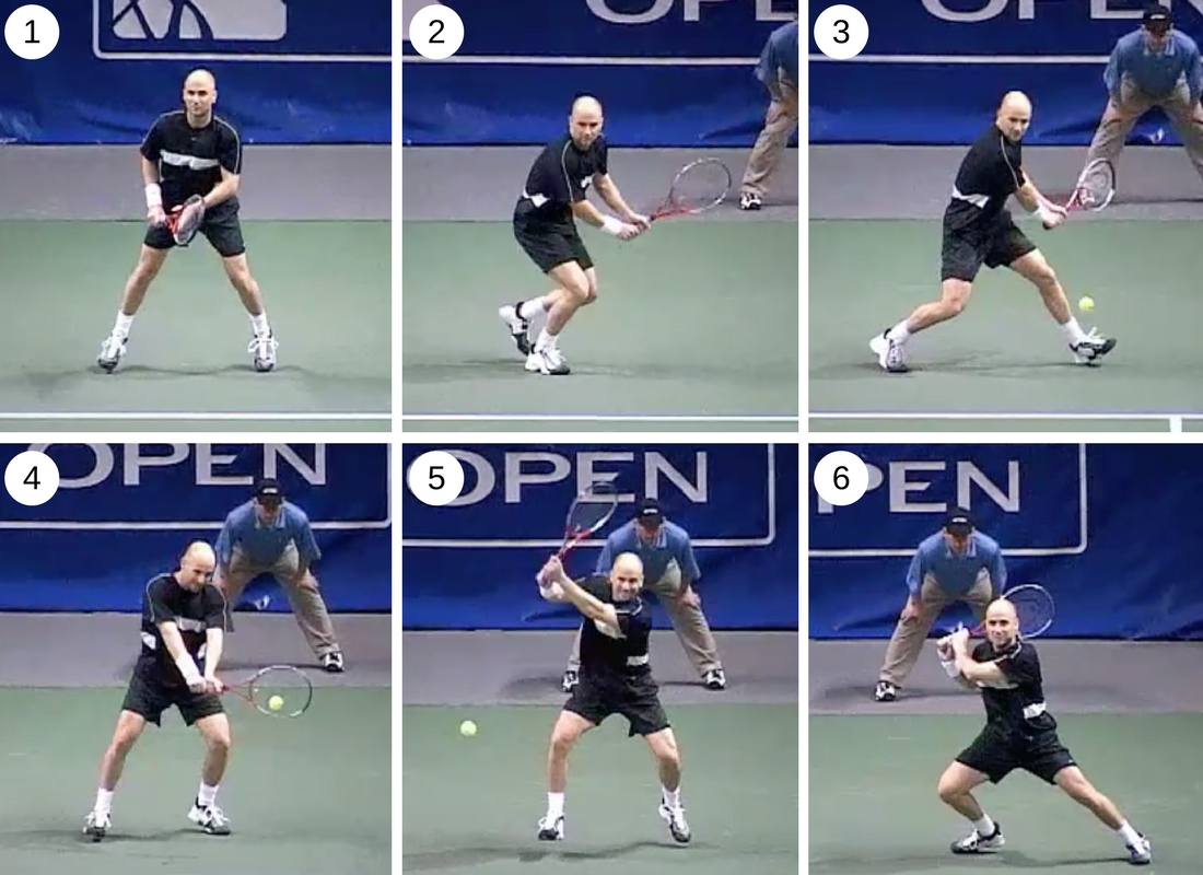 Best tennis shots that every player must try while playing tennis.