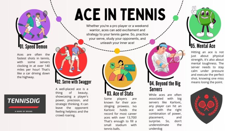 Ace In Tennis