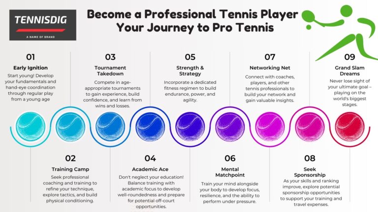 Become a Professional Tennis Player