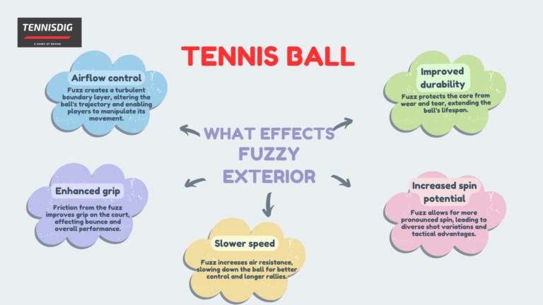 Tennis Balls Fuzzy