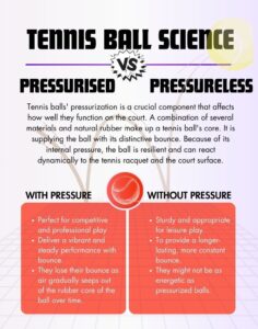 differences between pressurized and pressureless balls