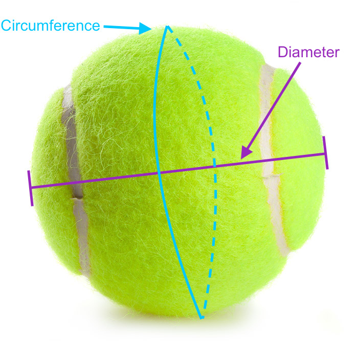 How Big is a Tennis Ball